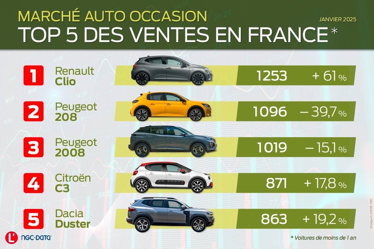 découvrez les meilleures options d'achat de véhicules en 2025. comparez les modèles, trouvez des offres incroyables et prenez le volant de votre futur véhicule dès aujourd'hui.