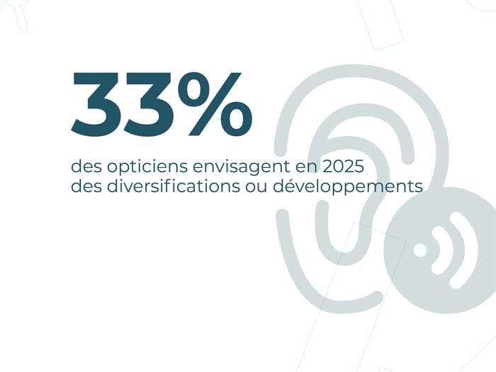 découvrez nos services optiques innovants pour 2025, alliant technologie de pointe et expertise professionnelle. bénéficiez de solutions personnalisées pour vos besoins visuels, des montures tendance aux verres de haute qualité. votre vision, notre priorité !