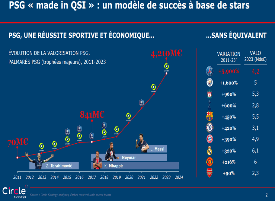 découvrez la stratégie du paris saint-germain (psg) : analyse des tactiques, des choix de joueurs, et des plans de jeu qui font de ce club une force incontournable du football européen.