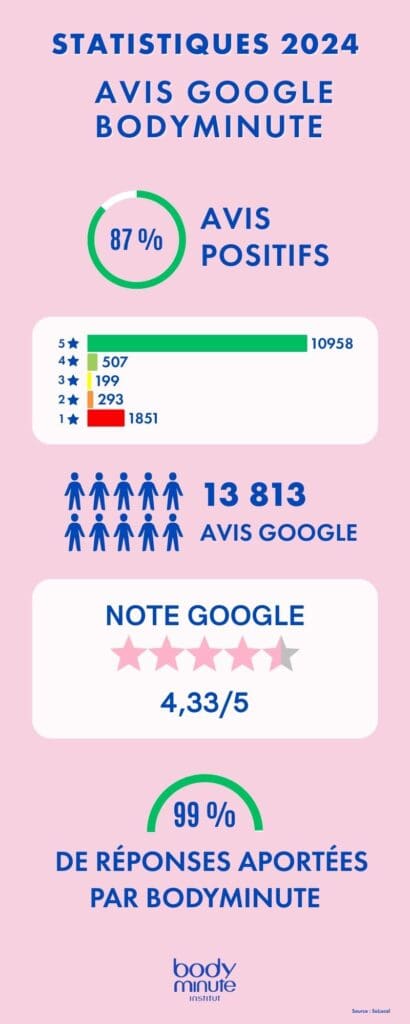 découvrez notre avis complet 2025 sur perfect body : analyse des avantages, des résultats, des points forts et des inconvénients pour vous aider à faire le meilleur choix pour votre remise en forme.