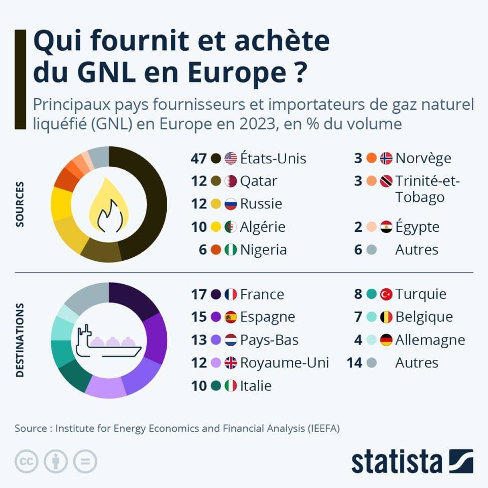 découvrez si le gaz naturel liquéfié (gnl) représente une opportunité d’avenir énergétique ou une menace pour l’environnement et la sécurité, dans cet article d’analyse accessible et actuel.