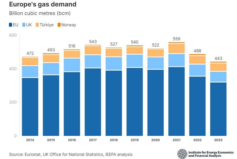découvrez si le gaz naturel liquéfié (gnl) représente une solution d’avenir pour la transition énergétique ou une menace pour l’environnement et la sécurité énergétique. analyse des enjeux et perspectives.
