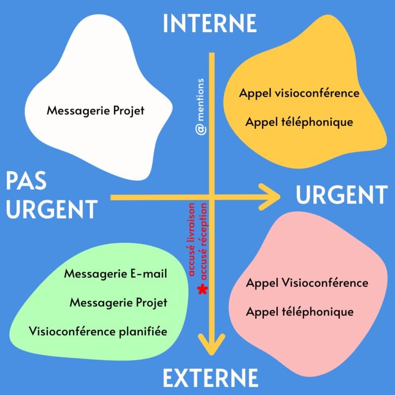 découvrez comment les téléphones ont révolutionné la communication, facilitant les échanges à distance et transformant nos modes de vie au quotidien.