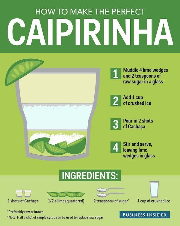 découvrez comment préparer une caipirinha parfaite : ingrédients authentiques, astuces de barman et étapes simples pour savourer ce cocktail brésilien incontournable.