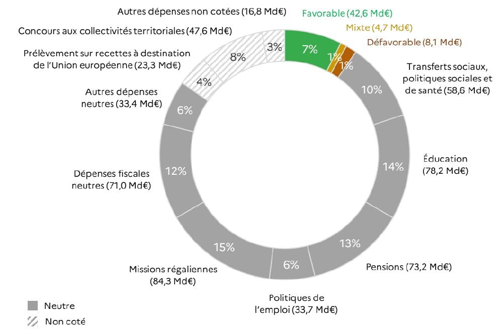 découvrez les enjeux stratégiques et les bénéfices clés de fusov 2025 : innovations, performances, impact sur le secteur et opportunités à saisir pour les entreprises et les professionnels.
