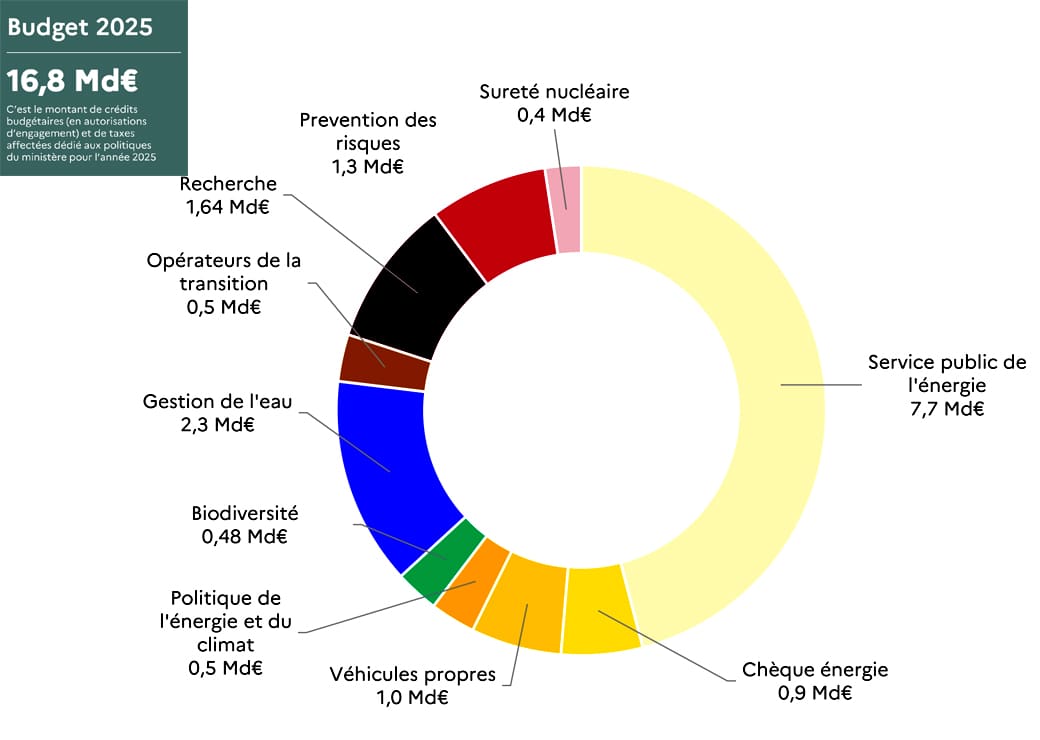 découvrez les enjeux majeurs et les bénéfices attendus de fusov 2025 : analyse des impacts économiques, innovations technologiques et opportunités pour les entreprises et collectivités.