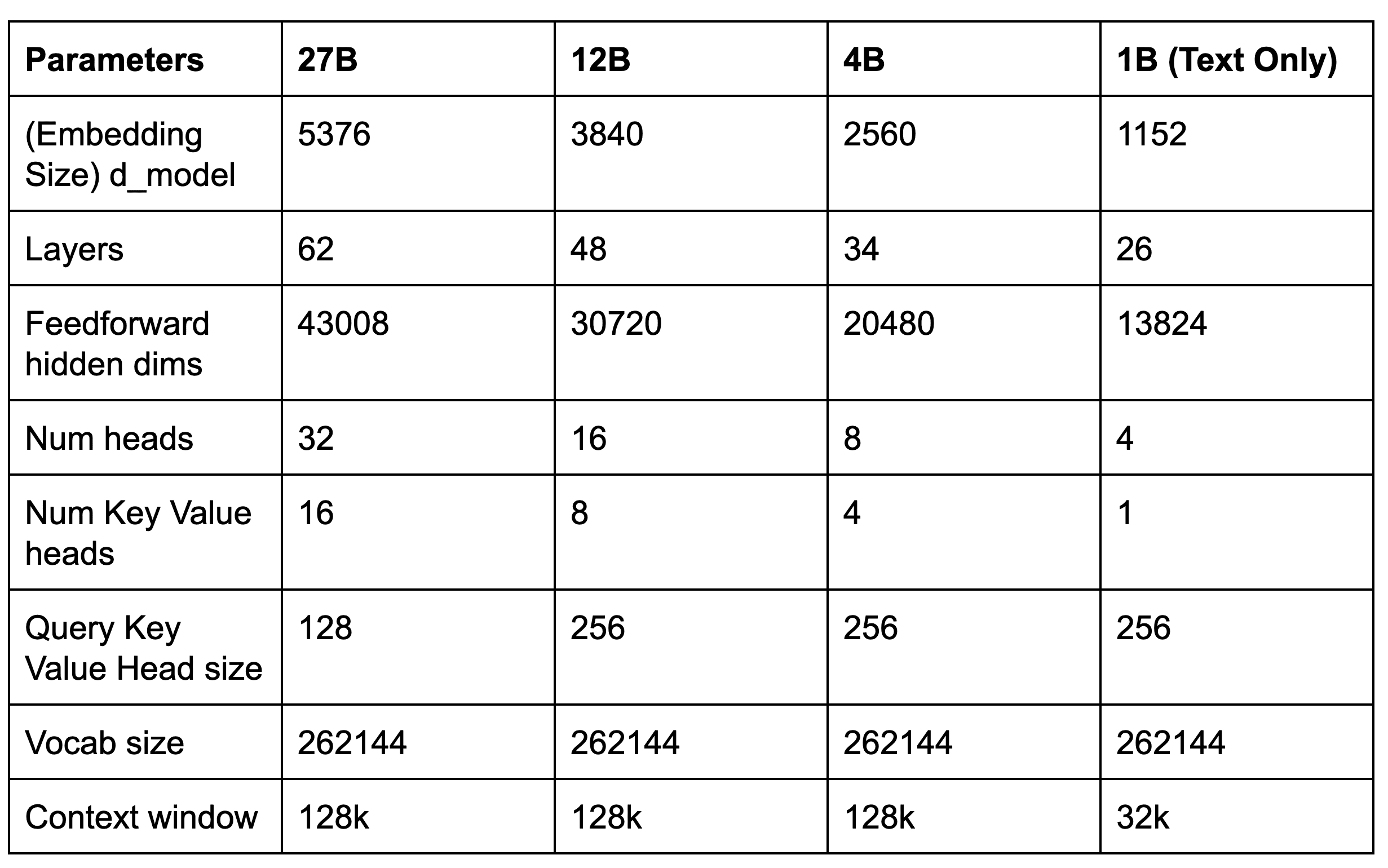 découvrez comment l'architecture gemma révolutionne l'utilisation des embeddings en intelligence artificielle pour optimiser la compréhension des données et améliorer les performances des applications.