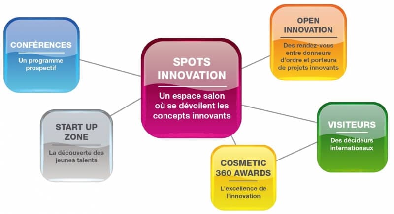 découvrez comment l'innovation transforme le secteur de la beauté pour les jeunes : nouvelles tendances, produits révolutionnaires et conseils d'experts pour sublimer votre style en toute modernité.
