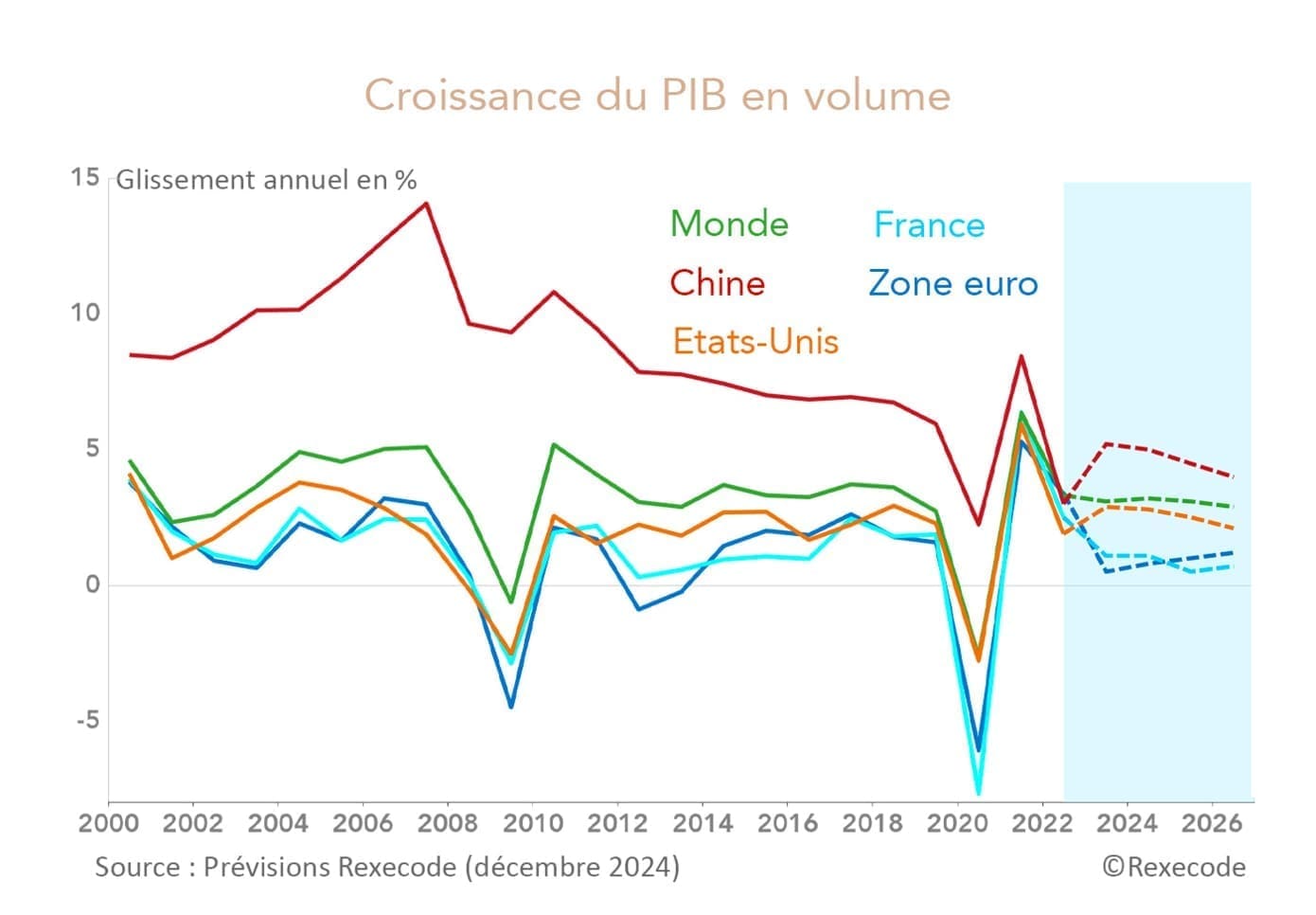 découvrez les principaux enjeux économiques à l'horizon 2025 et leurs impacts sur les marchés mondiaux, les entreprises et la société.