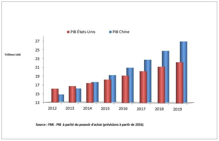 analyse de la politique industrielle chinoise et de ses impacts sur la surcapacité, avec un focus sur les défis économiques et les stratégies gouvernementales.