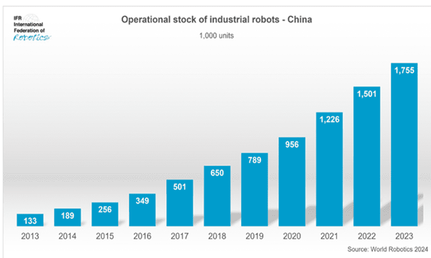 analyse de la politique industrielle chinoise et de ses effets sur la surcapacité, mettant en lumière les enjeux économiques et les stratégies gouvernementales.