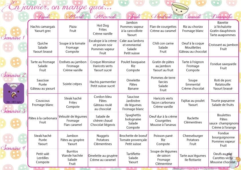 découvrez des recettes équilibrées pour la semaine 5 de janvier, alliant saveurs et nutrition pour une alimentation saine et variée.